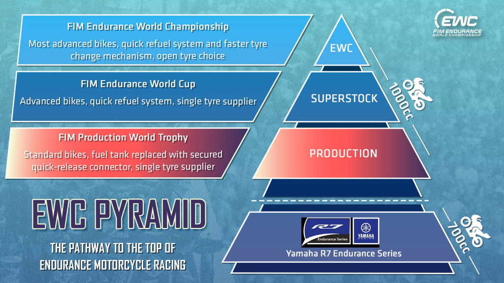 New pyramid to create pathway to the top in EWC