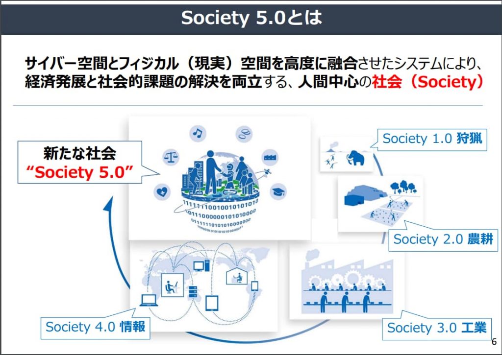 Society 5.0 説明図