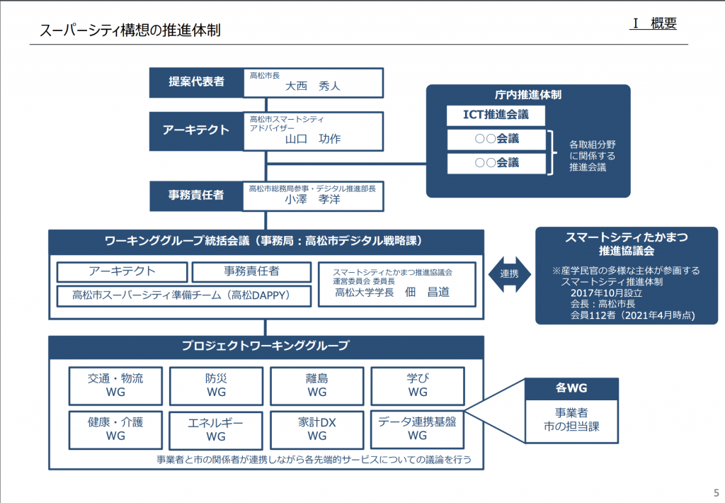 高松市スーパーシティ構想推進体制