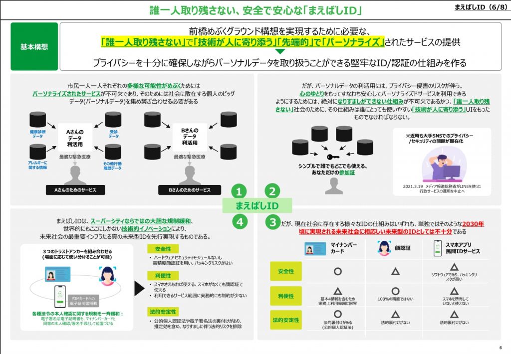 まえばしIDとは