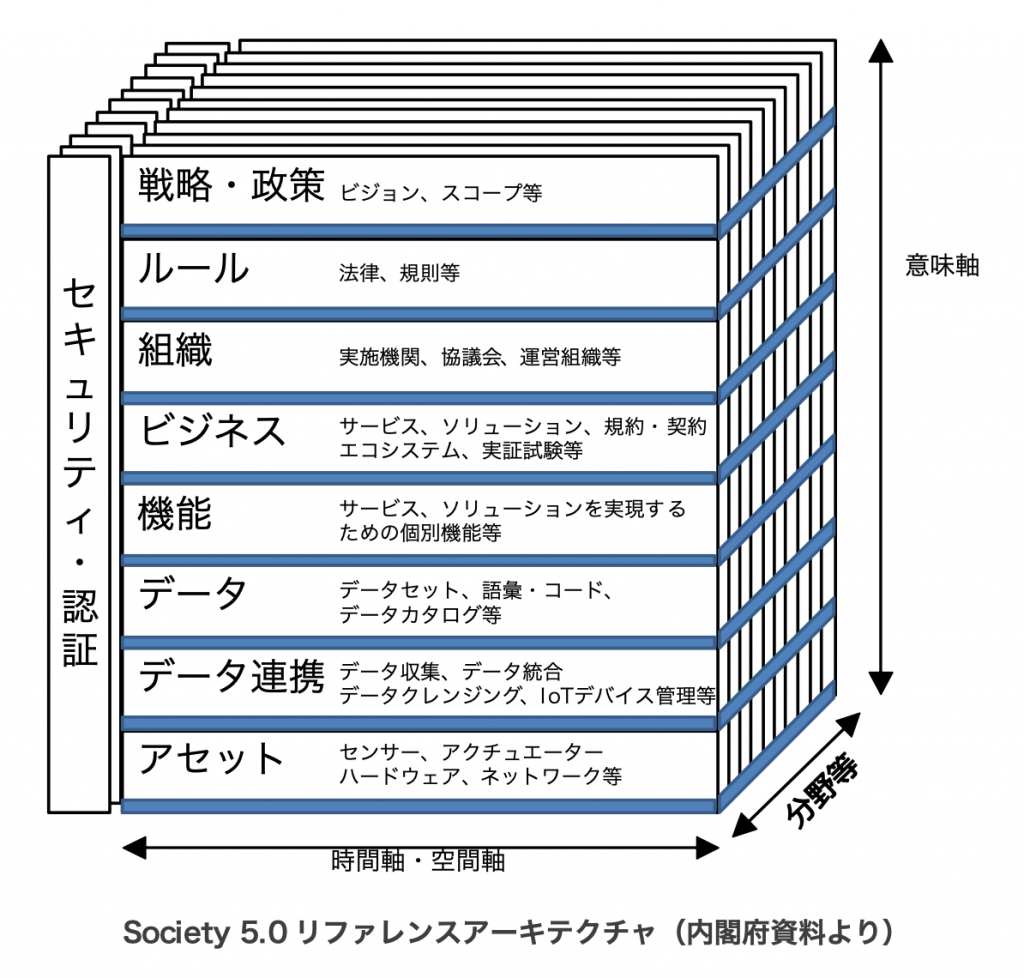 洋書ジム・ハーター　アーキテクチャリファレンス