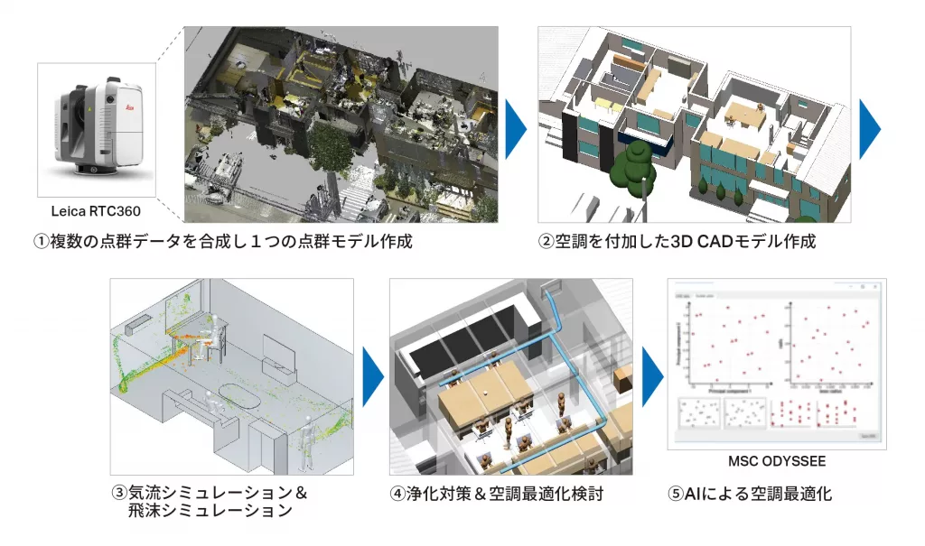 飛沫可視化システム