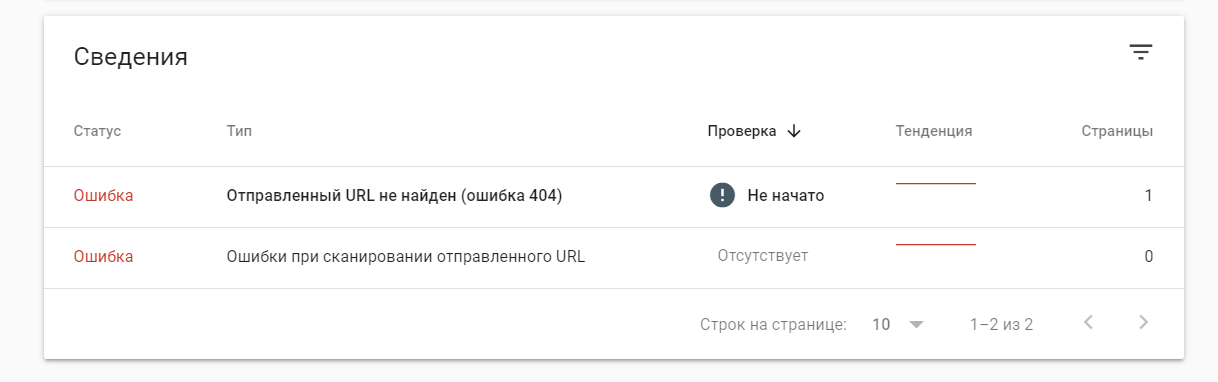Check error index. Check error index. Check log. Range check. Cyclic redundancy check.