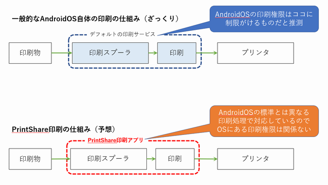 印刷アプリが怪しい Androidの仕様ですか Google Pixel コミュニティ 印刷アプリが怪しい Androidの仕様ですか Google Pixel コミュニティ