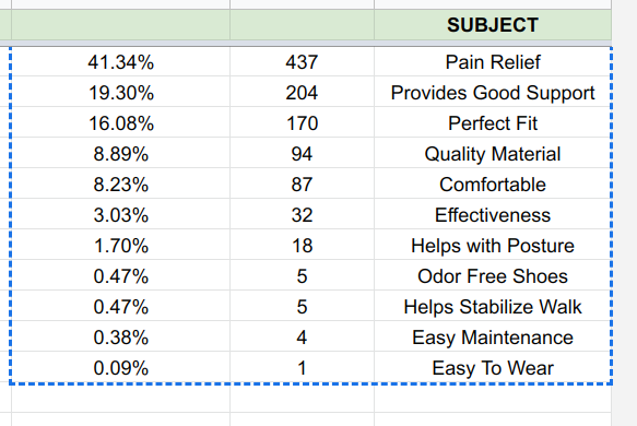 Vlookup Pivot Table Google Sheets | Cabinets Matttroy