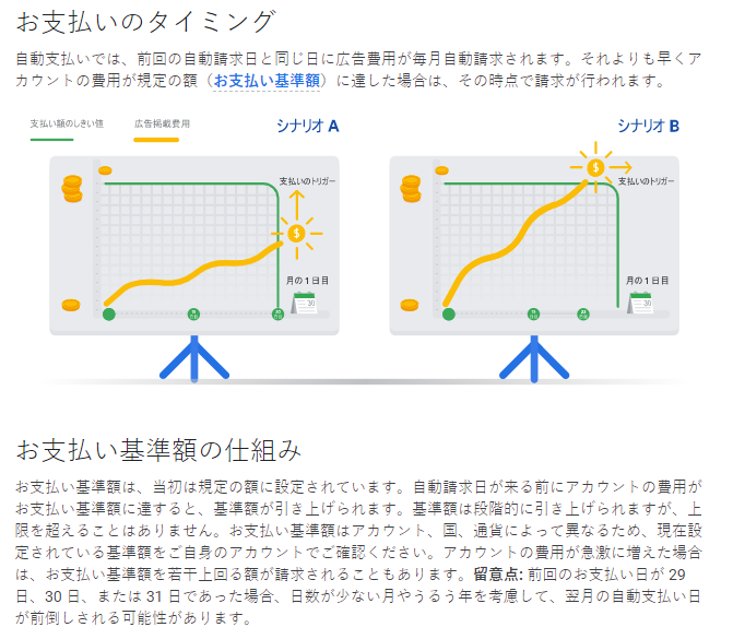 利用明細2020年4月 8 748 5月 17 058 に対して クレジット利用明細が 5 4 10 000 5 16 25 000 6 15 25 788 全く異なっているのは何故か Google 広告 コミュニティ