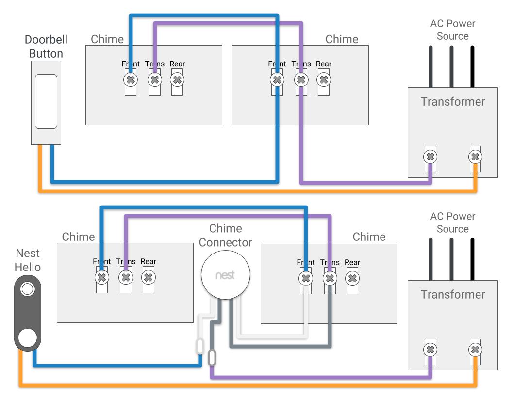 Nest Hello: 1 Nest + 2 Chime Wiring Suggestion - Google Nest Community