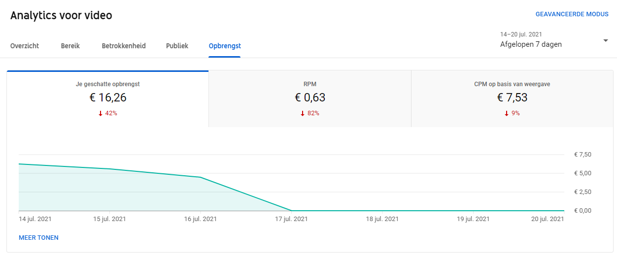 Waiting for monetization? Here's the current CPM rates for a channel I have  access to. Estimate how much you're missing out on. : r/