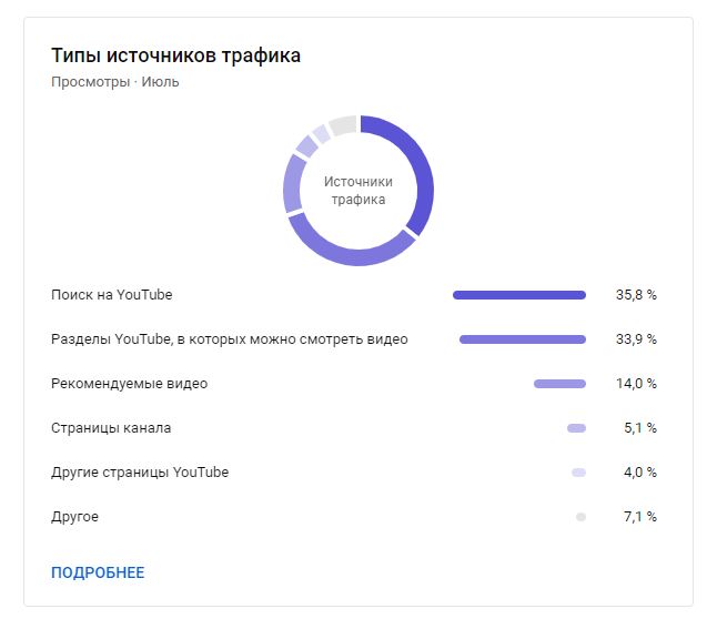 Waiting for monetization? Here's the current CPM rates for a channel I have  access to. Estimate how much you're missing out on. : r/