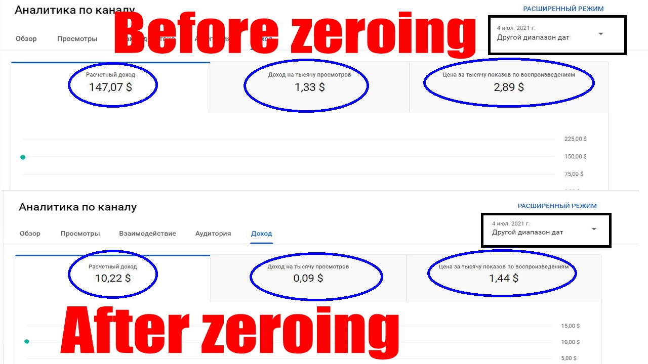 Why 2023  Monetization RPM CPM Cut in Half (This YR Different Than  Before Unfortunate DECLINE 