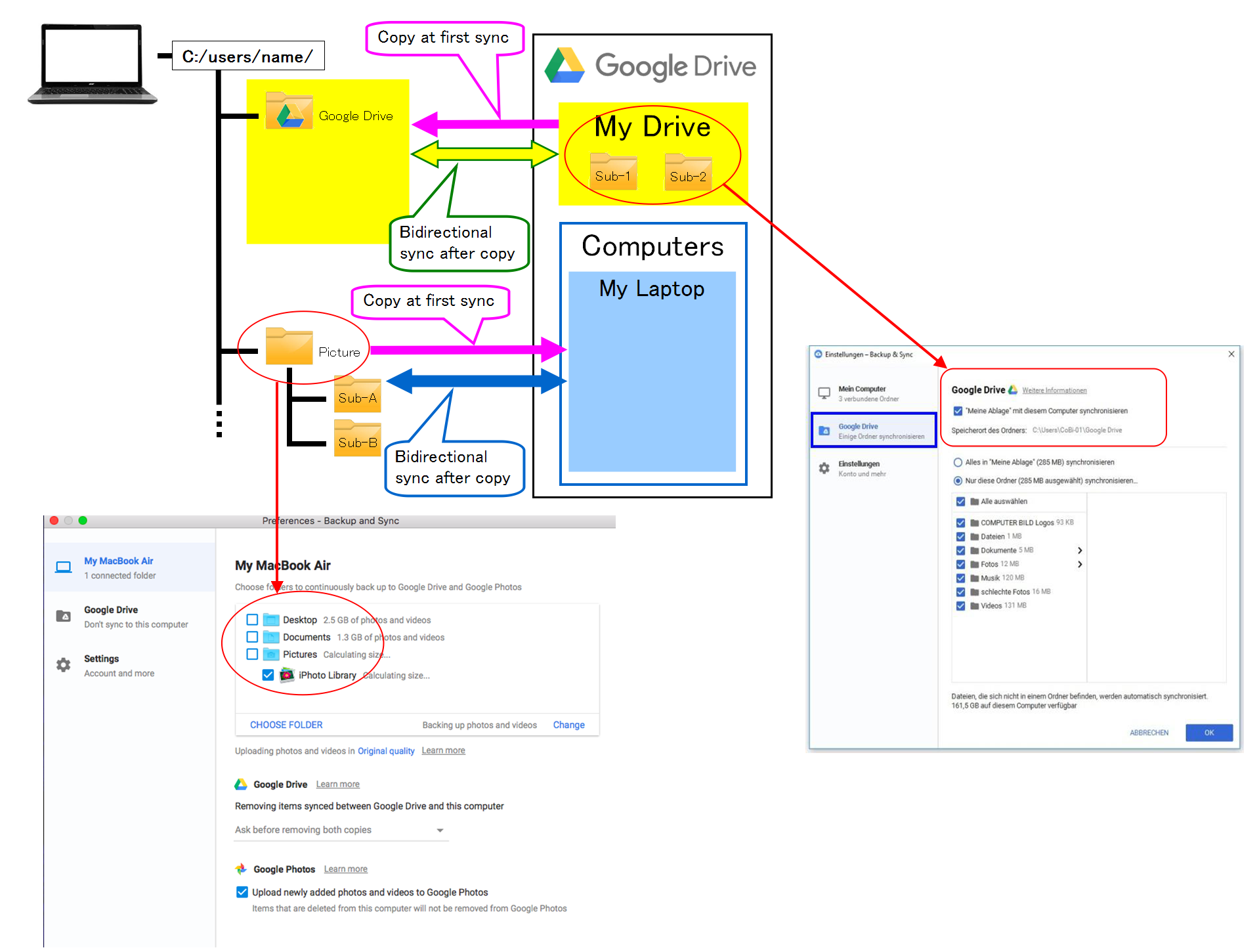 backup and sync from google different from google drive