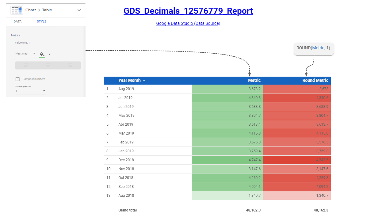 How can I change decimals, from 2 to 1, in Google Data Studio? - Looker  Studio Community