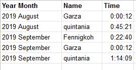 Can I Use Google Forms And Google Sheets To Calculate A Time Card Docs Editors Community