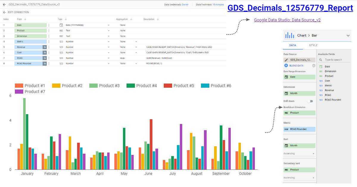 How can I change decimals, from 2 to 1, in Google Data Studio? - Looker  Studio Community