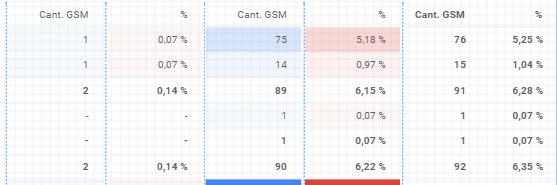 pivot-table-sort-by-percentage-of-row-total-brokeasshome