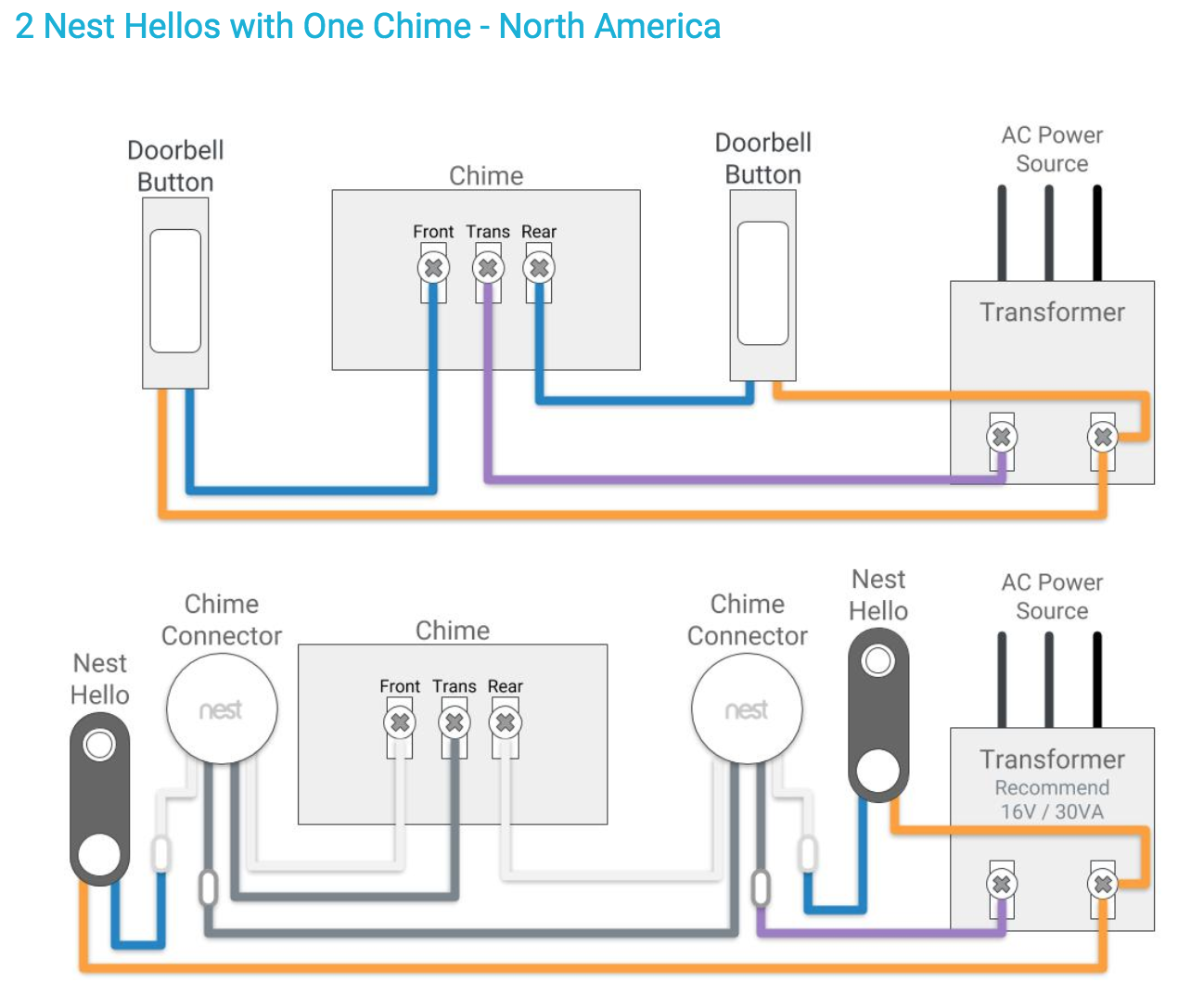 nest doorbell transformer requirements