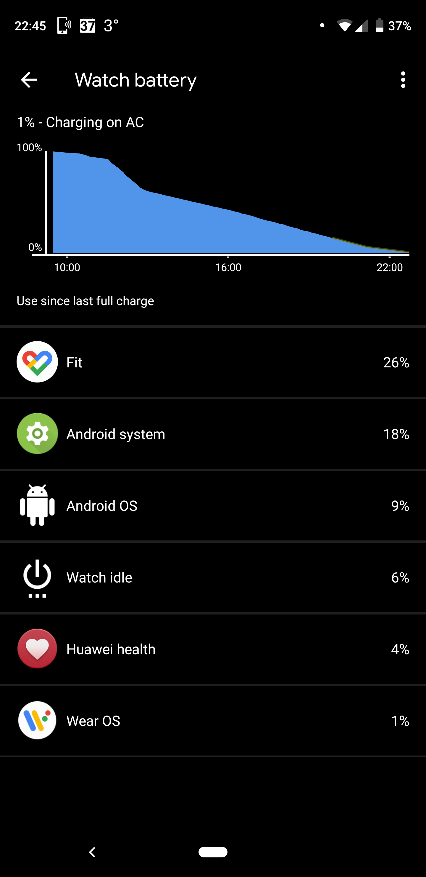 wear os 2.10