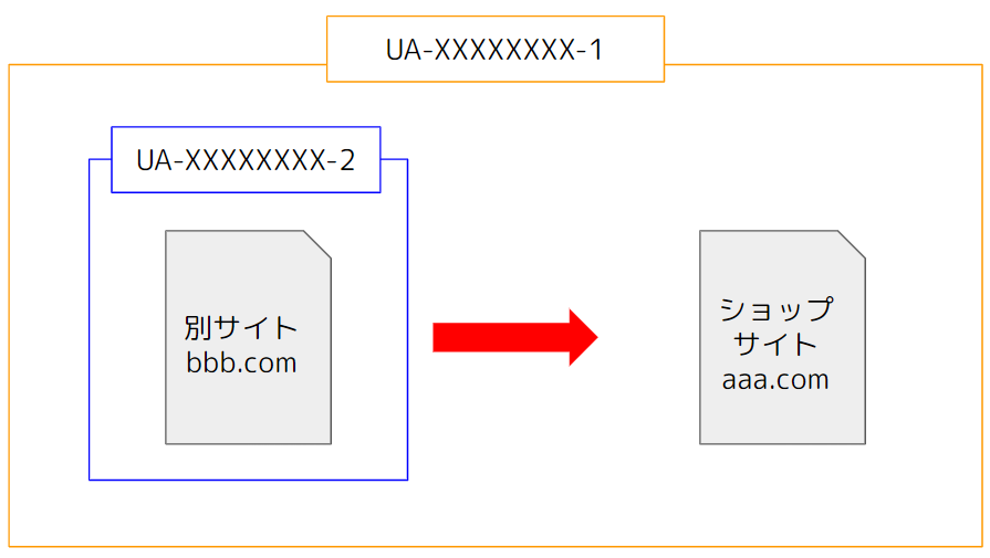 購入経路の確認方法を教えてください。 - Google アナリティクス 
