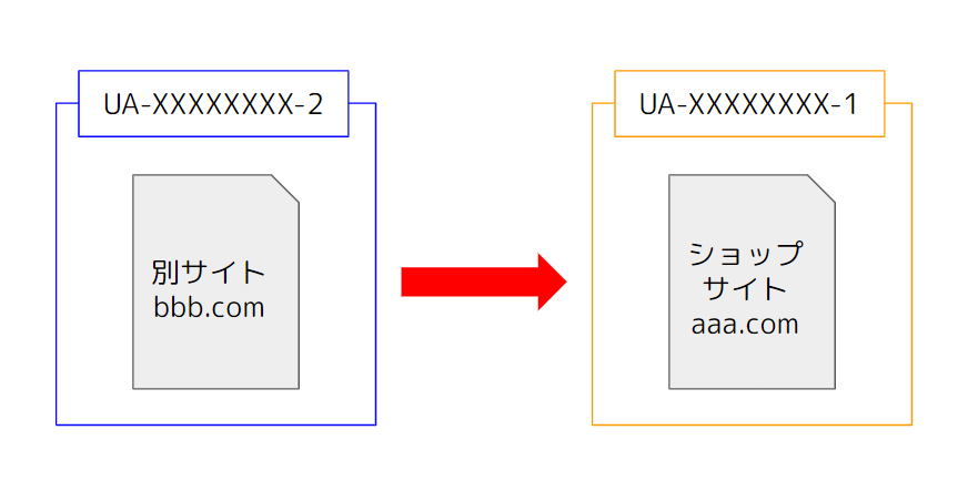 購入経路の確認方法を教えてください。 - Google アナリティクス