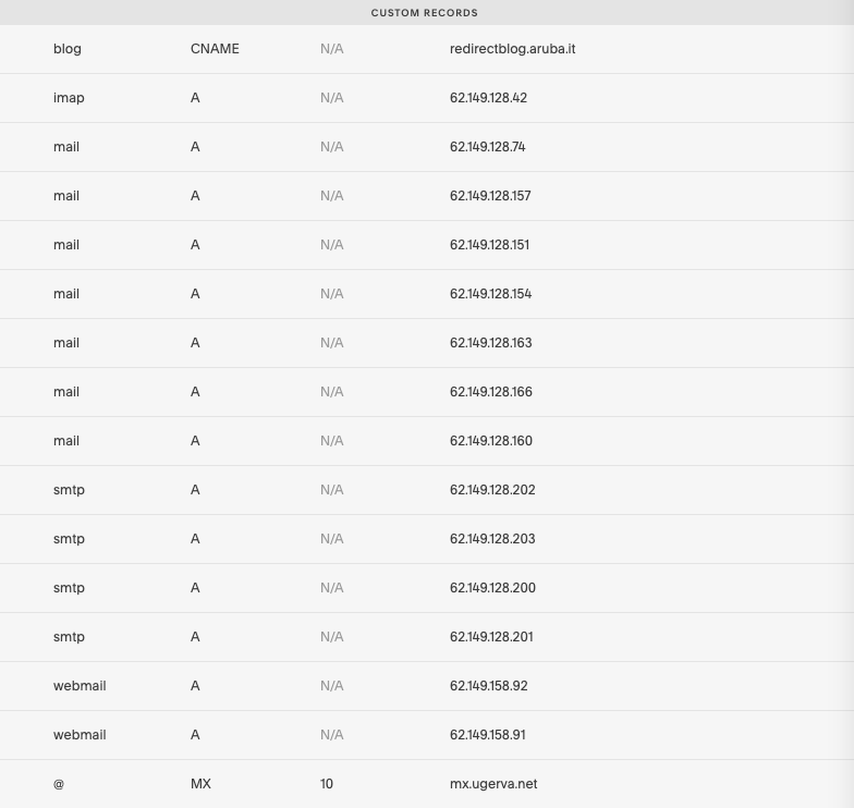 Custom domain delivery Gmail Community
