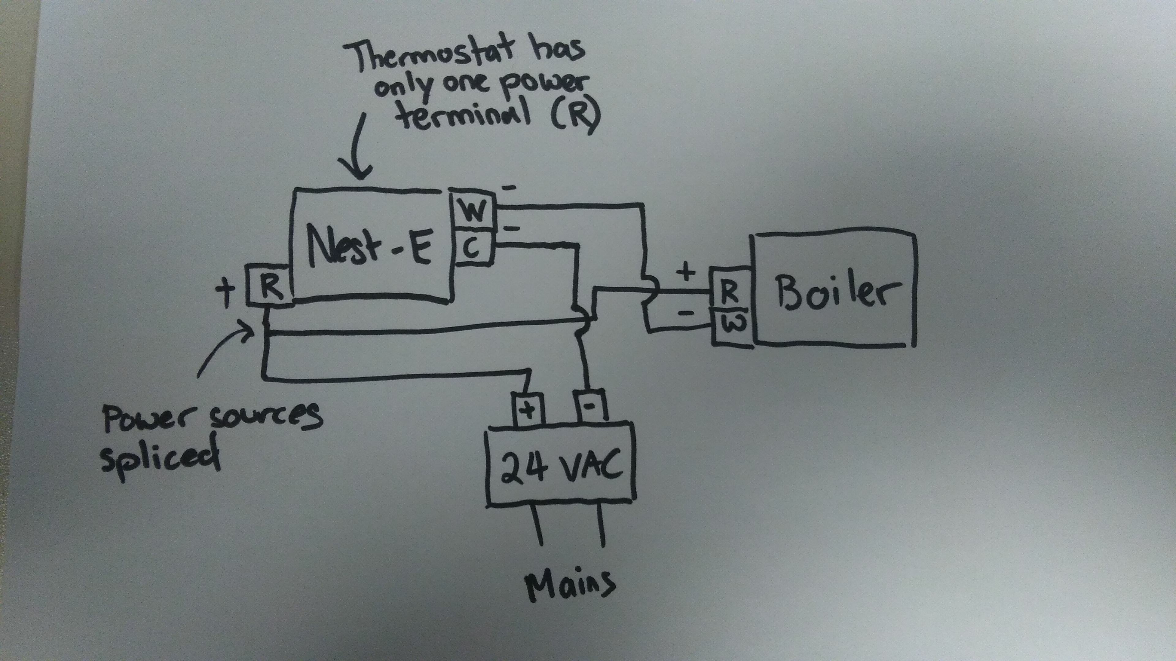 Nest - E, 2 Wire (heat only) Boiler 