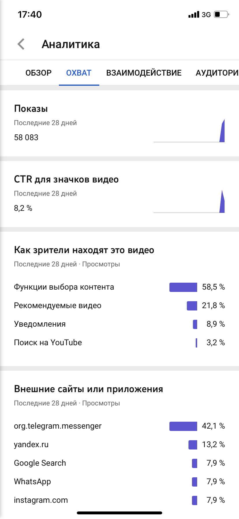 Украли канал и доступ к google аккаунту - Форум – YouTube