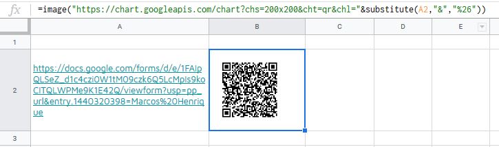 Chart Googleapis