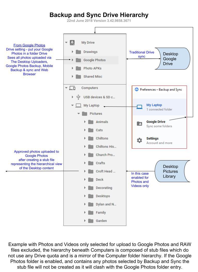 google photo desktop eliminated