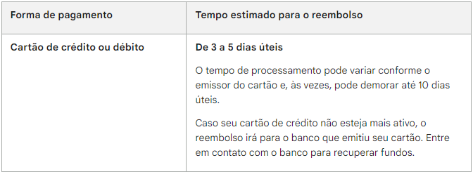 Fiz uma compra no valor de 104$ e não recebi o item e ela não consta no  reembolso do google - Comunidade Google Play