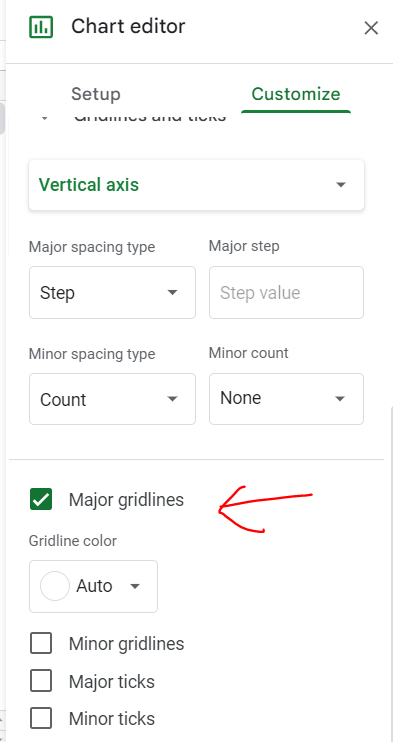 vertical axis