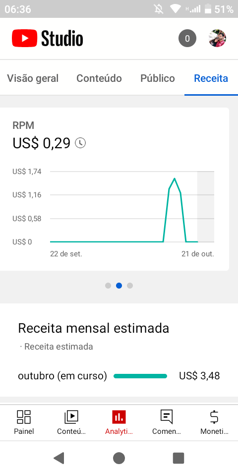 Entenda o CPM e RPM do : O Que Todo Criador de Conteúdo