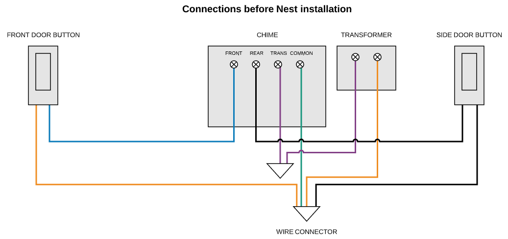 Nest Hello Chime Does Not Stop Ringing Google Nest Community