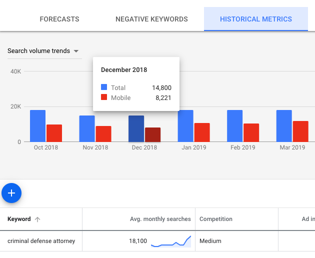 find monthly search volume