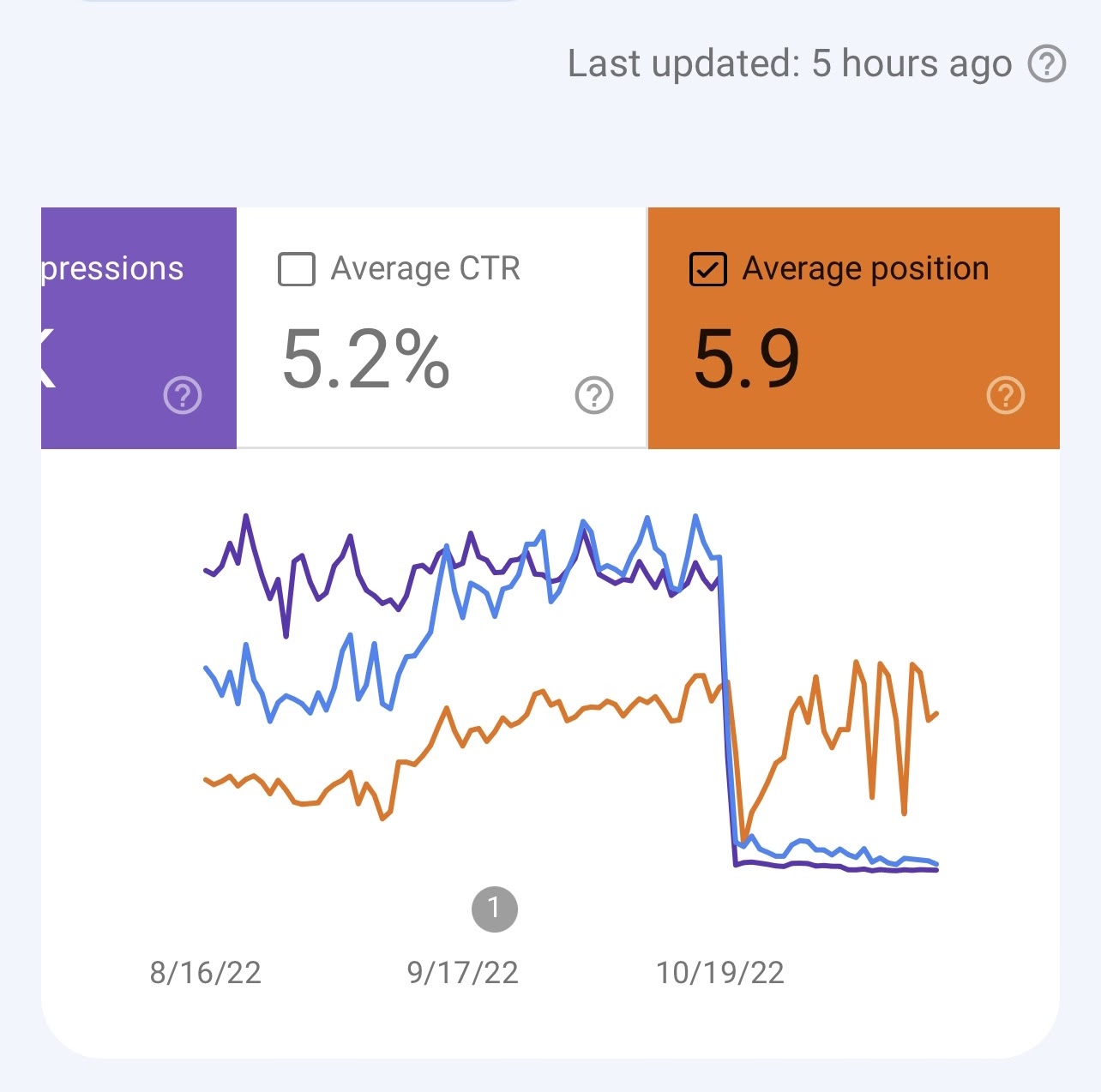 animesonline.cc Traffic Analytics, Ranking Stats & Tech Stack