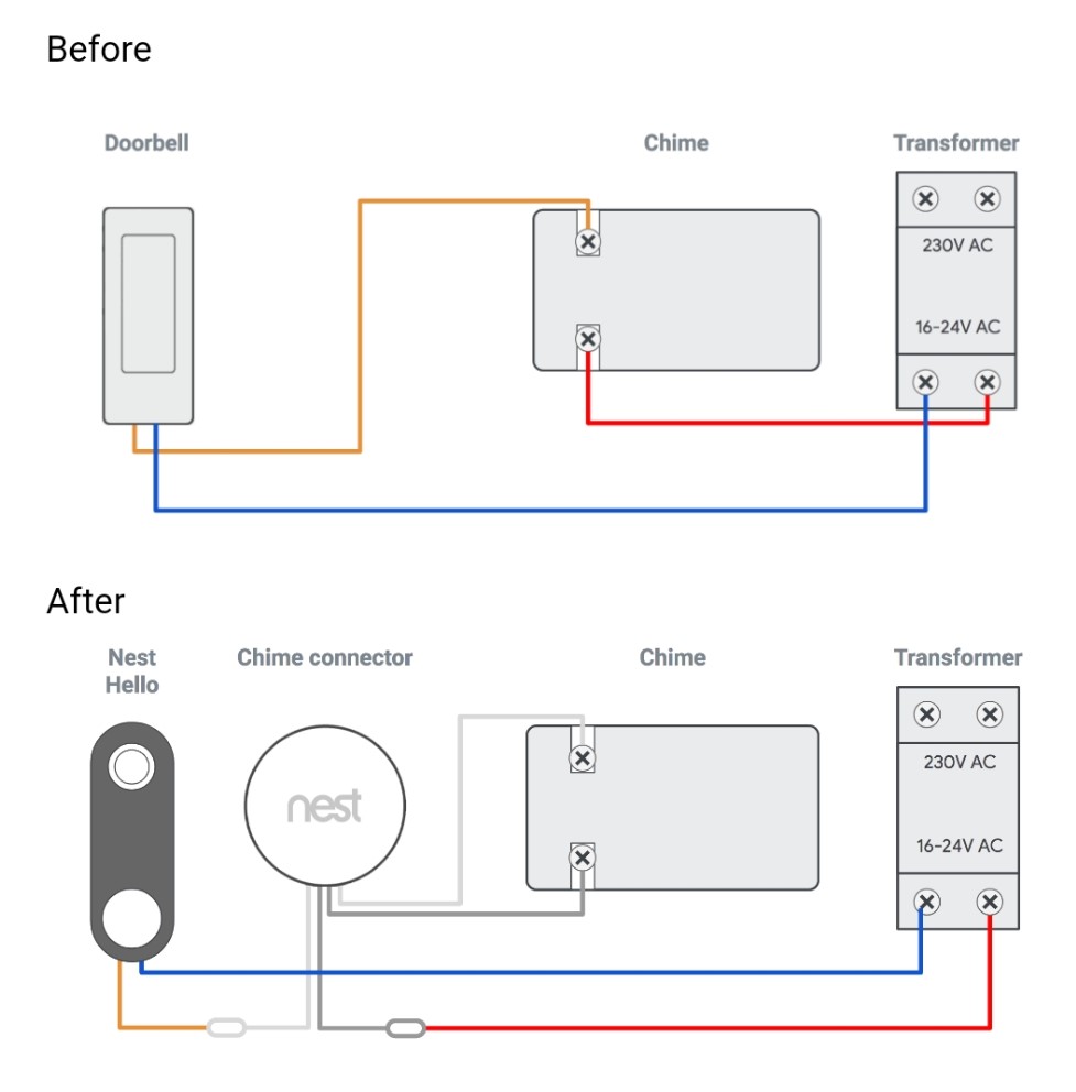 Doorbell Chime Is Buzzing Constantly 3 Months After Installation Google Nest Community