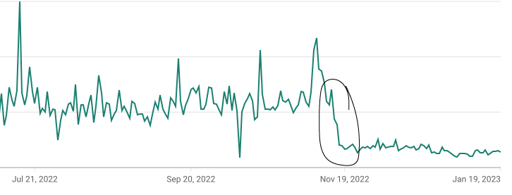 NEW! Why  Monetization RPM and CPM are NOT Showing in  Studio  2023 