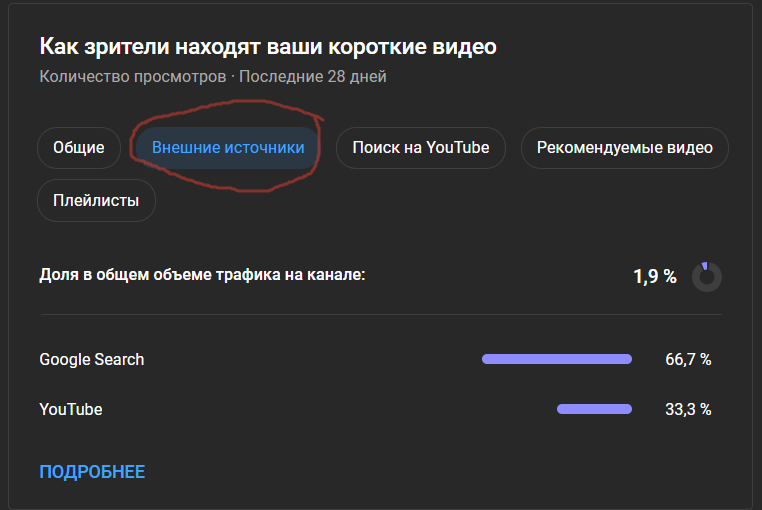 «Упало в Ноль»: Почему YouTube перестаёт давать показы и как это исправить? | ТЕХНОДОЗА | Дзен