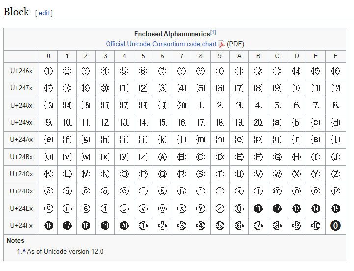 Канал ни код. Юникод. Таблица Unicode. Unicode таблица символов. Стандарт кодирования Unicode.