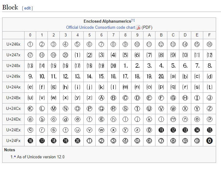 Версии unicode