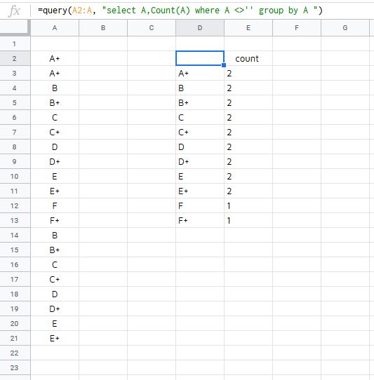 How Do I Count Unique Values In A Google Sheet Column Google Docs