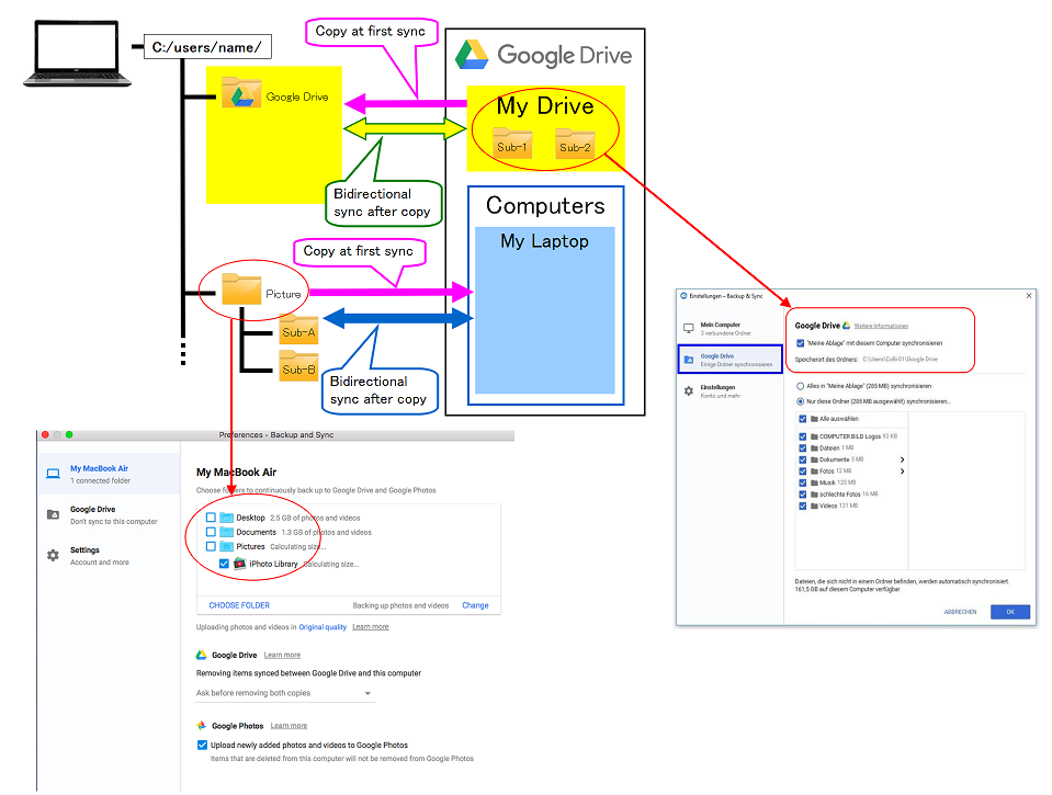 How to Organize Files and Folders in Google Drive by techgamefun on  DeviantArt