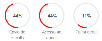 Email Temporario Gmail ❤️ - Inicarbr.Com