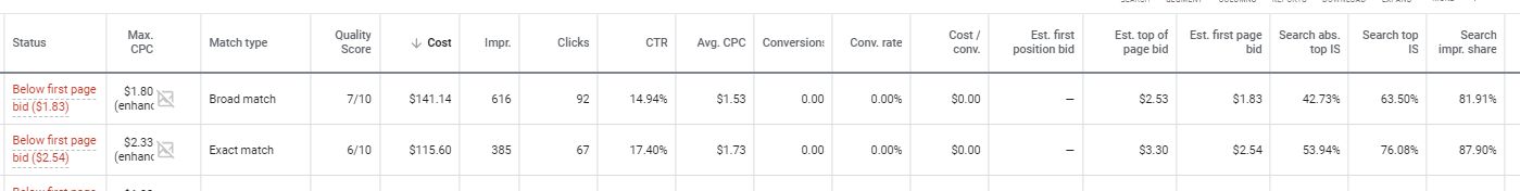 What does 'Keyword first page bid' mean? - Google Ads