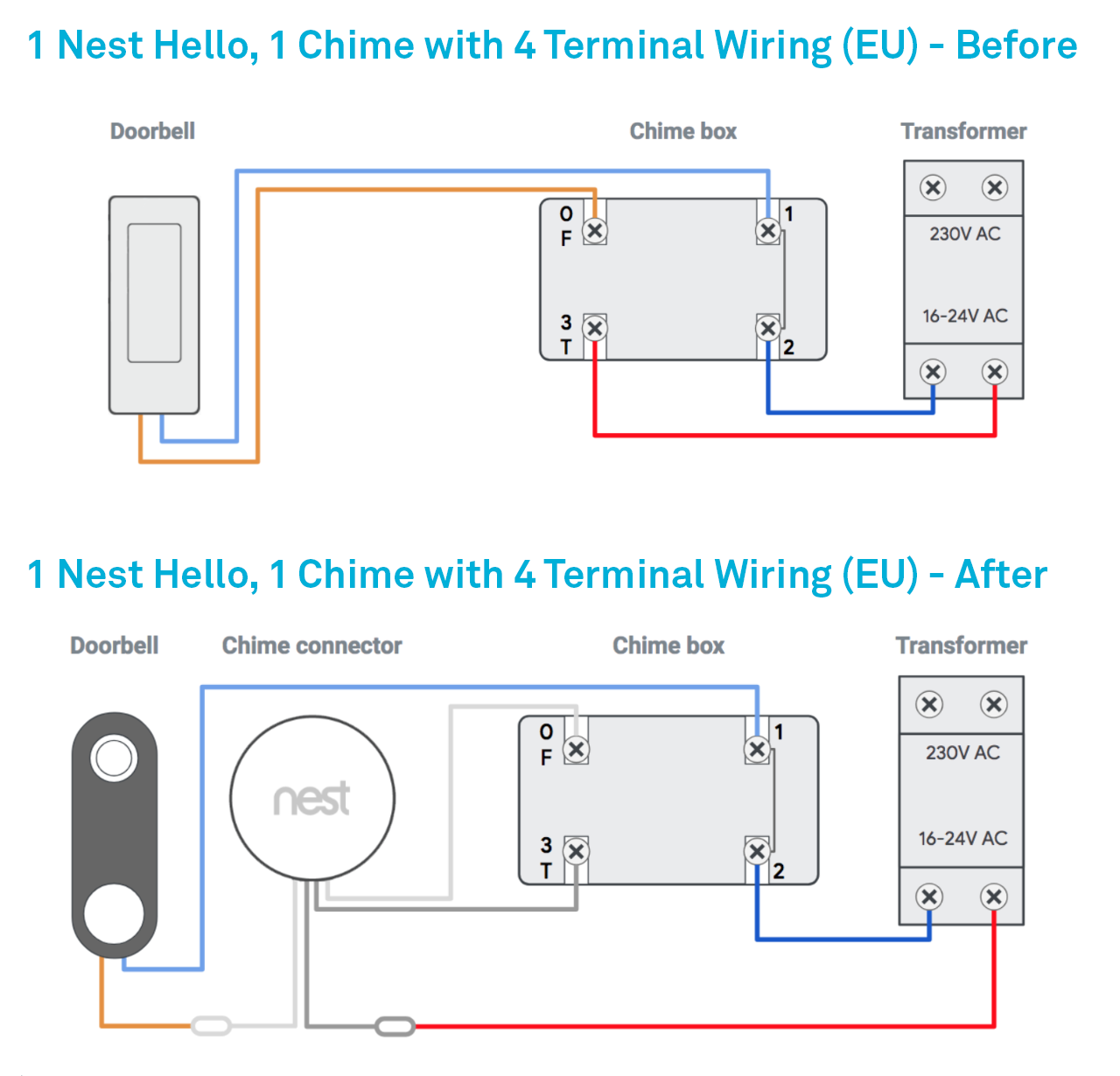 Nest Camera Wiring Diagram Inspireops