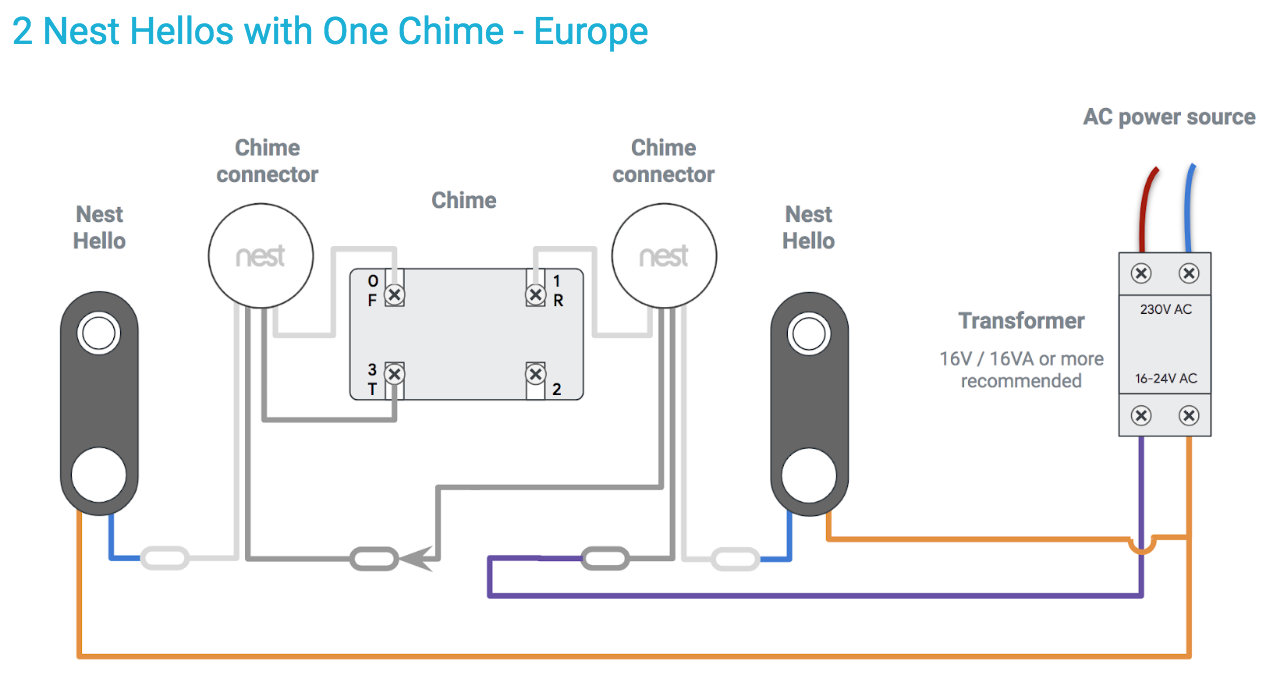 nest hello installation transformer