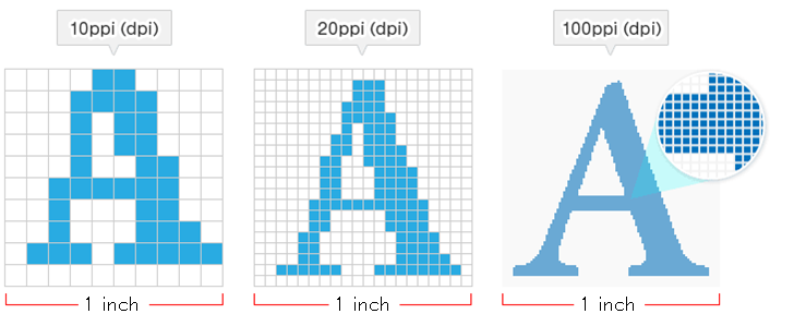 the-21-hidden-facts-of-dots-per-inch-meaning-on-a-typical-computer-screen-72-dpi-is