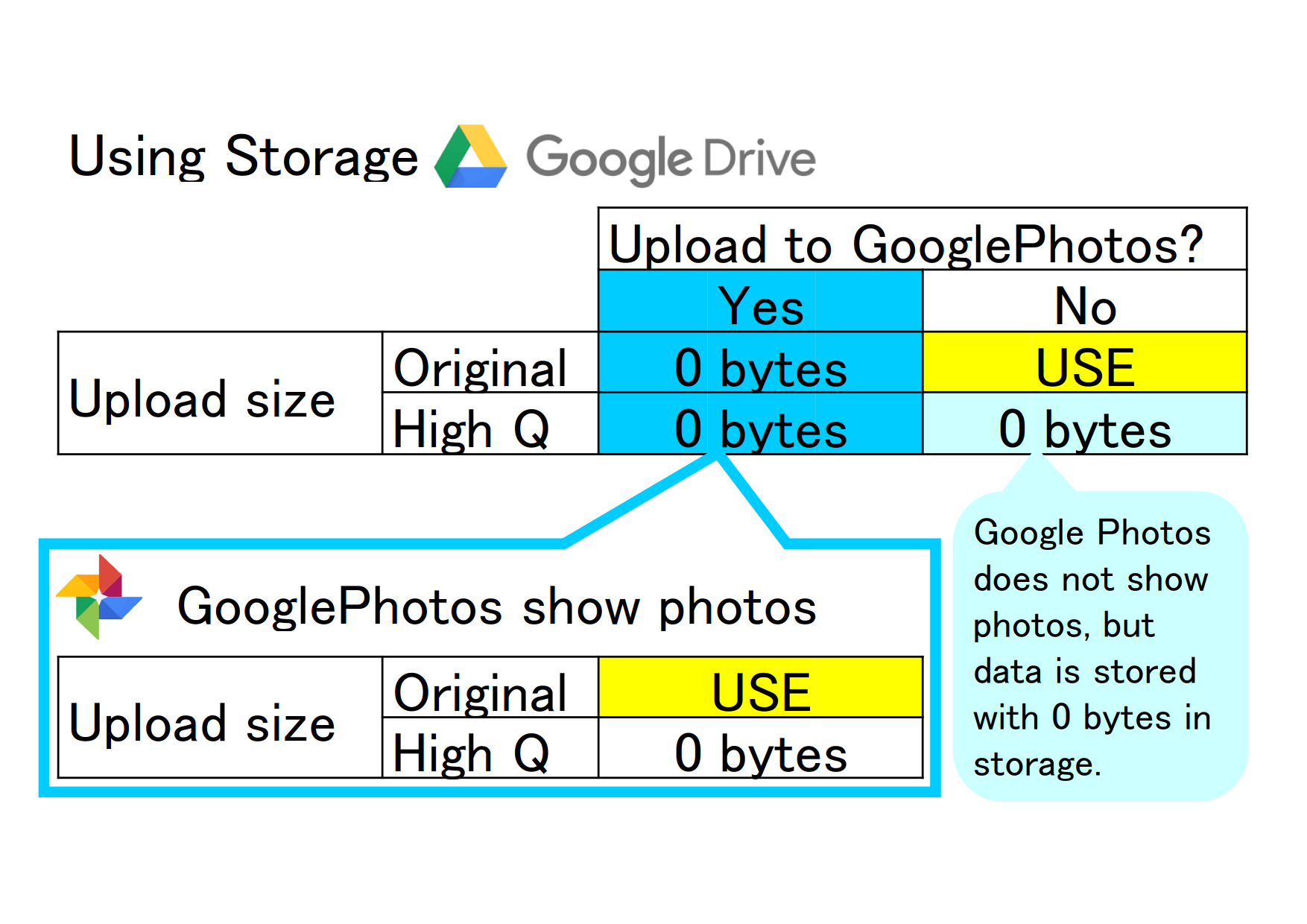 how to stop using google photos on mac