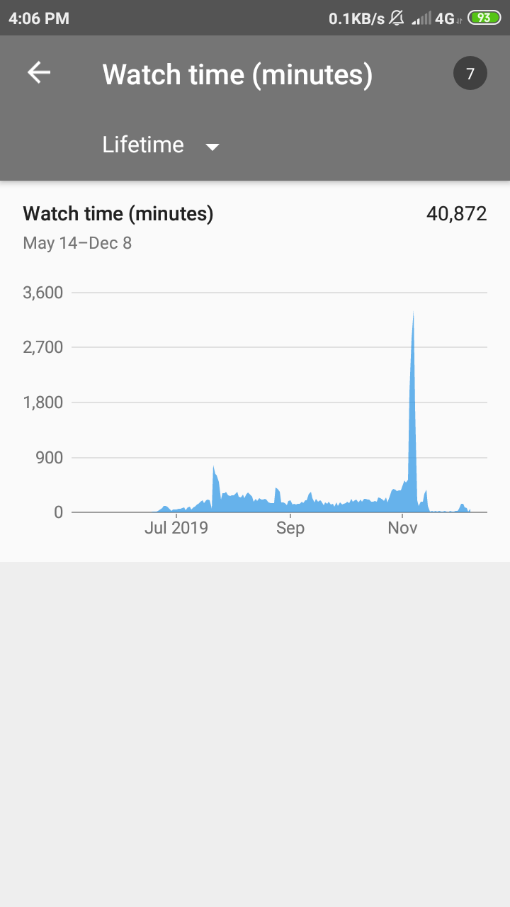 Why My Channel Watch Time Is Not Updating In Monetization Page It