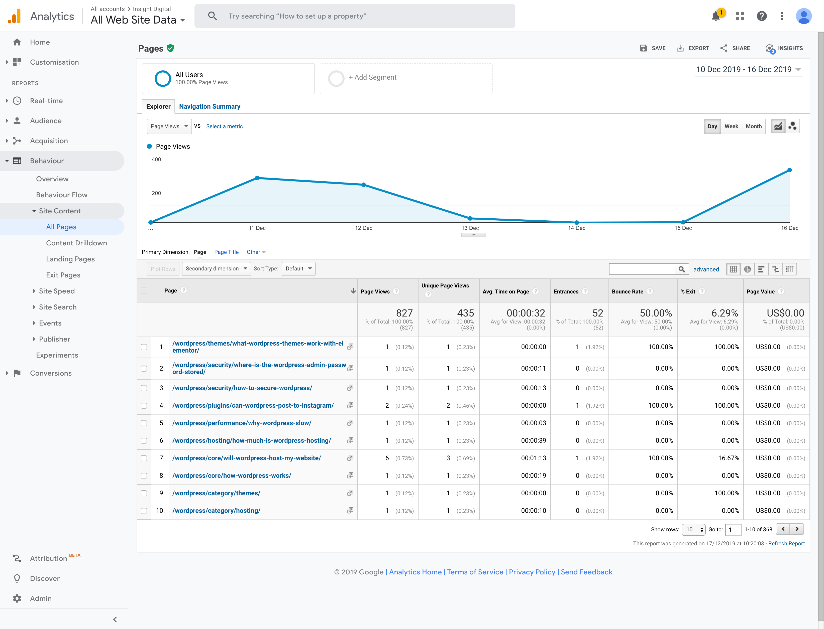 The Google Analytics graphs does not appear. What should I do? - Reportei