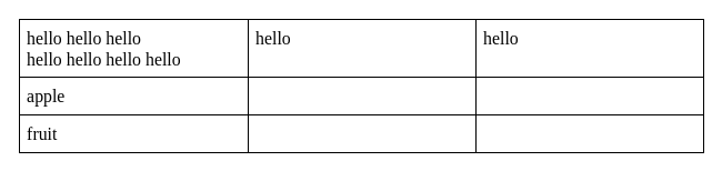 google docs table cell vertical alignment